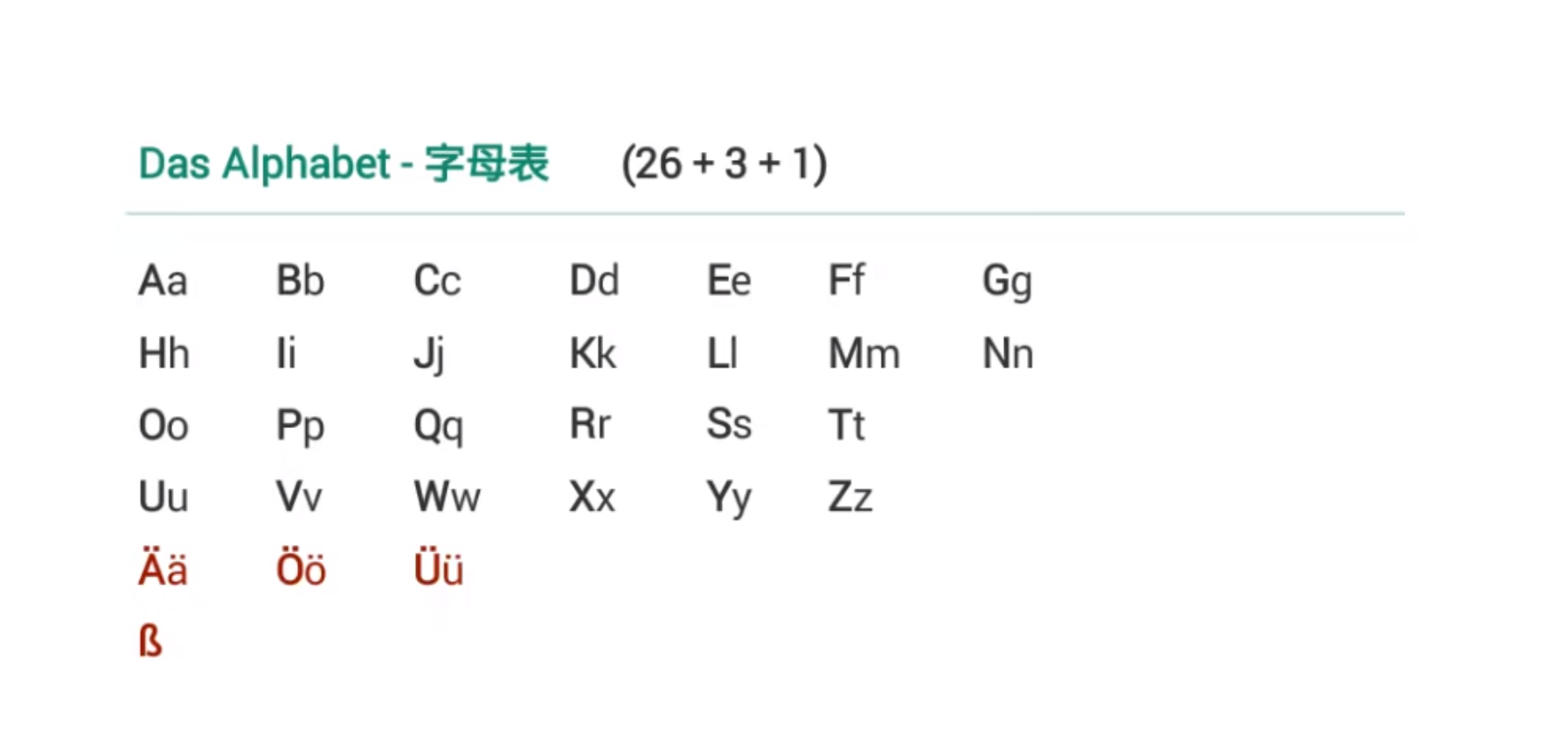 字母表