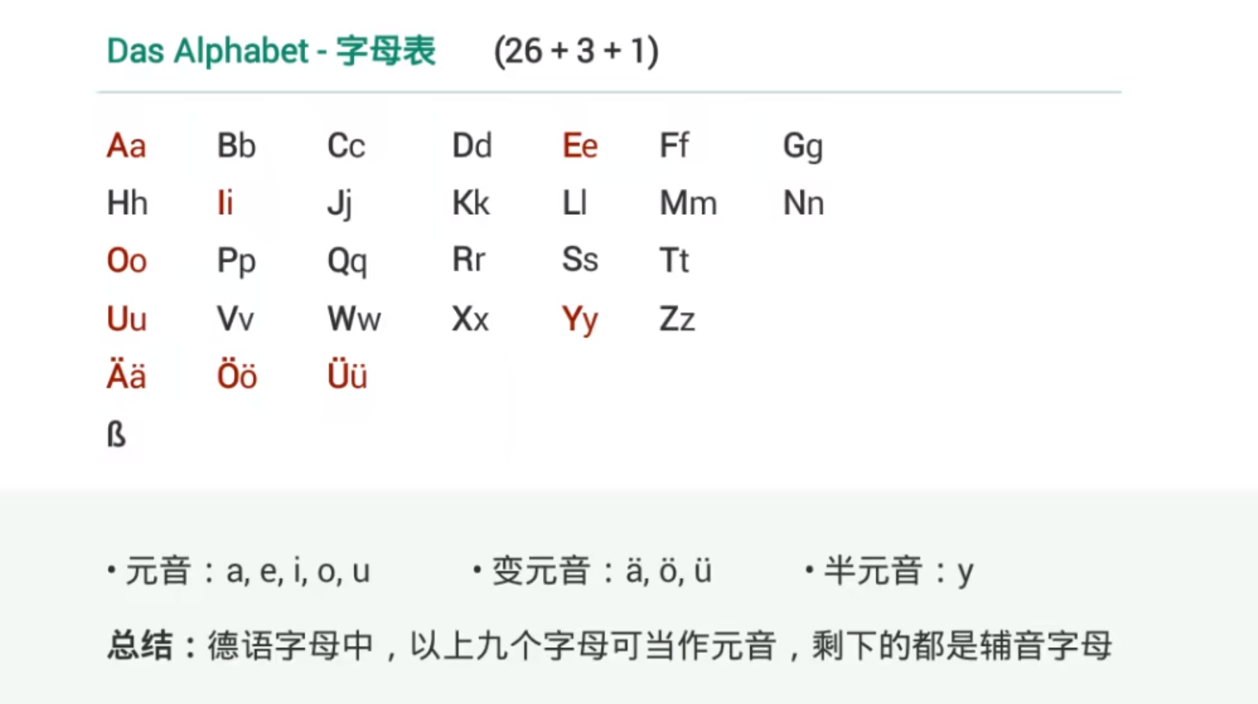 字母表3